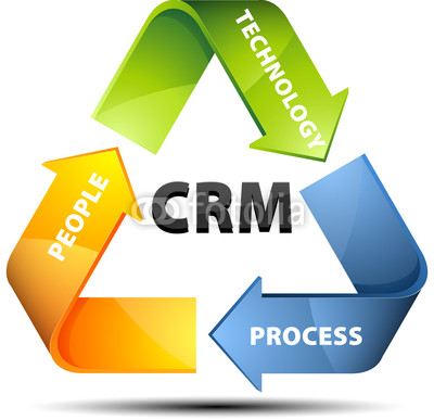 客戶(hù)關(guān)系管理軟件CRM