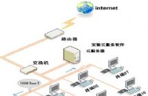 局域打印機(jī)共享解決方案-網(wǎng)絡(luò)打印