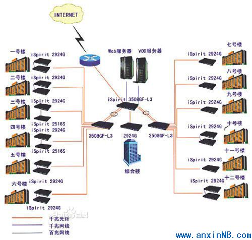 經(jīng)典綜合布線(xiàn)設(shè)計(jì)方案