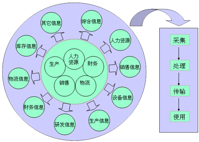 企業(yè)OA辦公自動(dòng)化軟件
